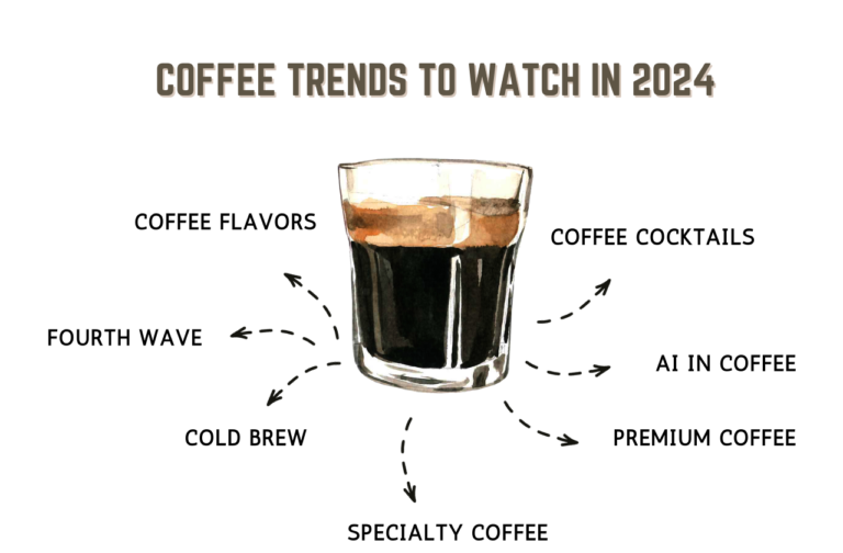 Top Coffee Trends to Watch In 2024